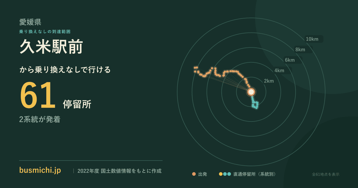 久米駅前バス停から直通で行ける停留所の概略図