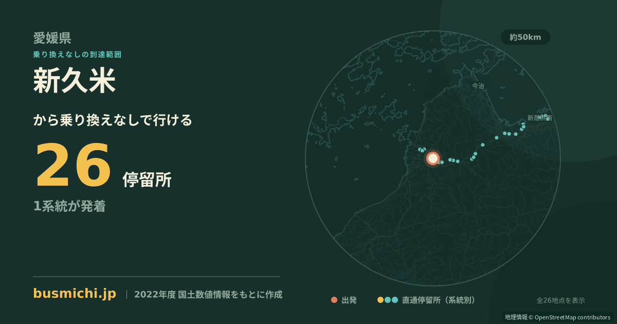 新久米バス停から直通で行ける停留所の概略図