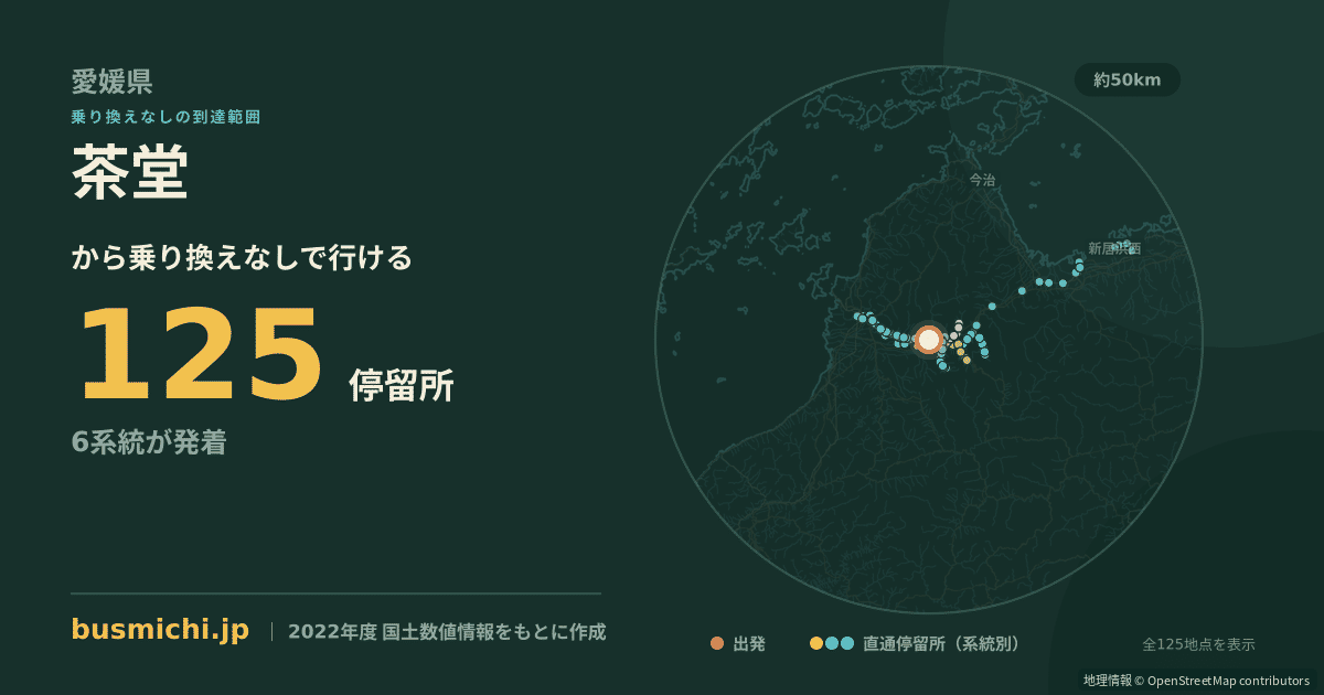 茶堂バス停（東温市）から直通で行ける停留所の概略図