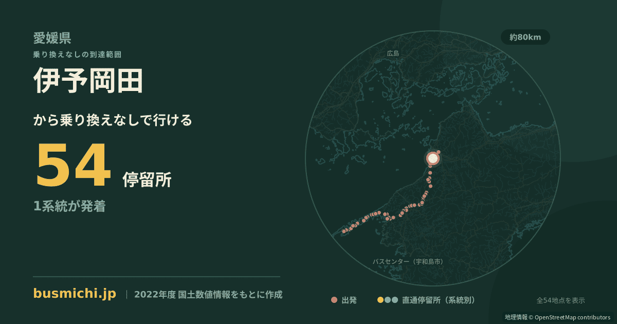 伊予岡田バス停から直通で行ける停留所の概略図