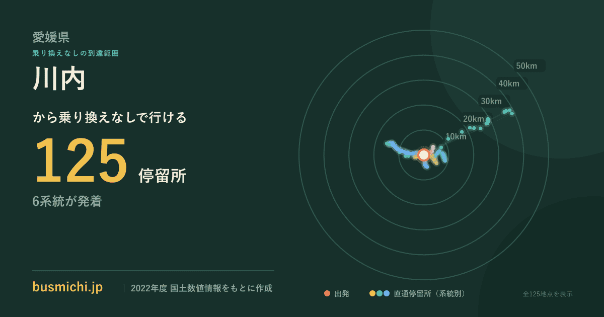 川内バス停（東温市）から直通で行ける停留所の概略図