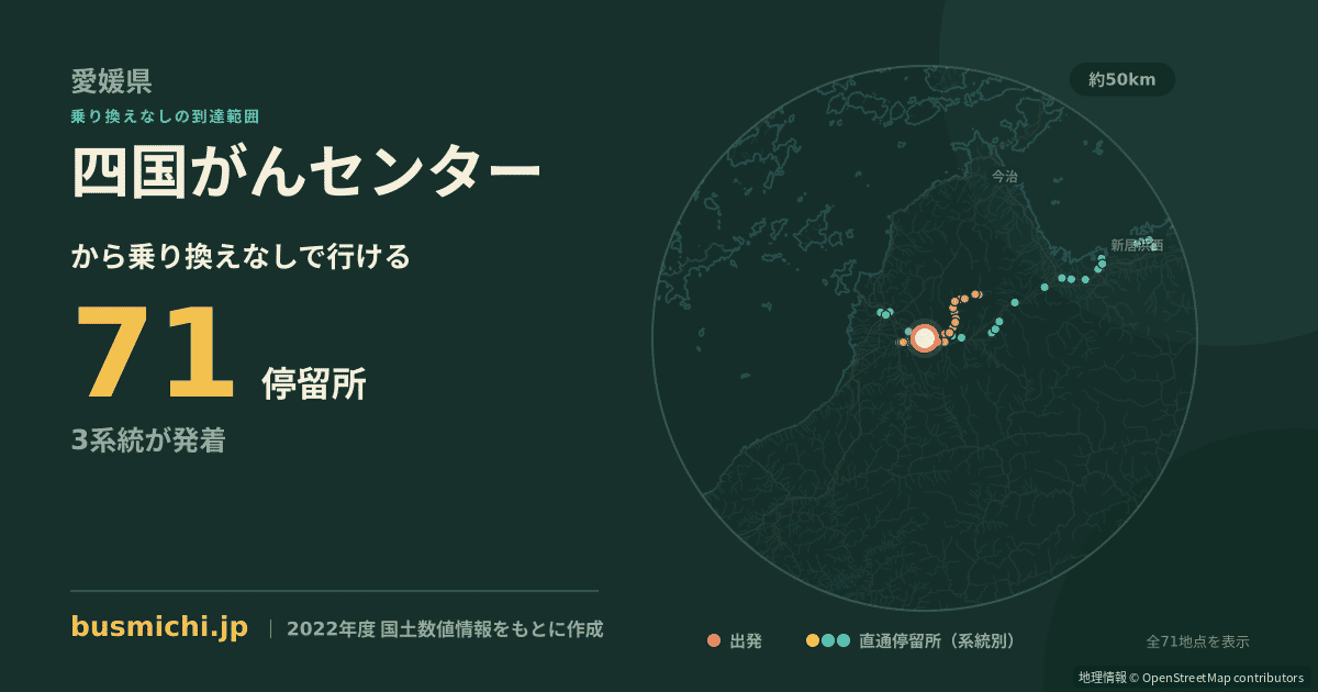 四国がんセンターバス停から直通で行ける停留所の概略図