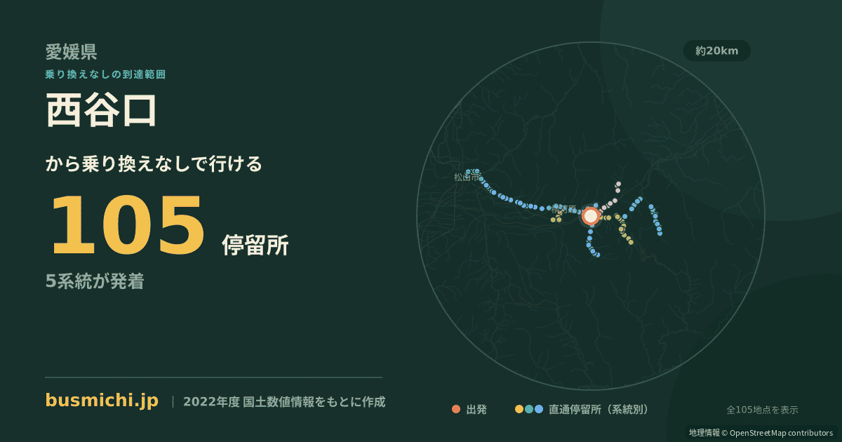 西谷口バス停（東温市）から直通で行ける停留所の概略図
