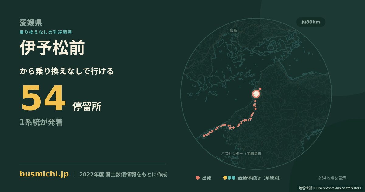 伊予松前バス停から直通で行ける停留所の概略図