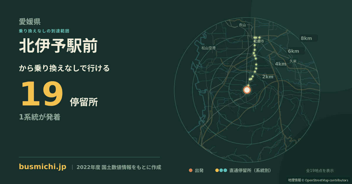 北伊予駅前バス停から直通で行ける停留所の概略図