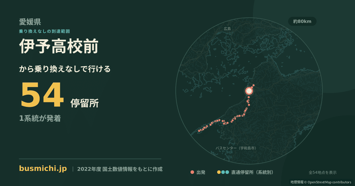 伊予高校前バス停から直通で行ける停留所の概略図