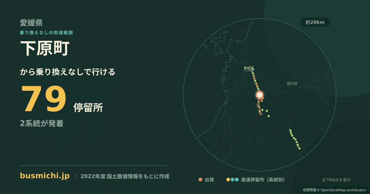 下原町バス停（砥部町）から直通で行ける停留所の概略図
