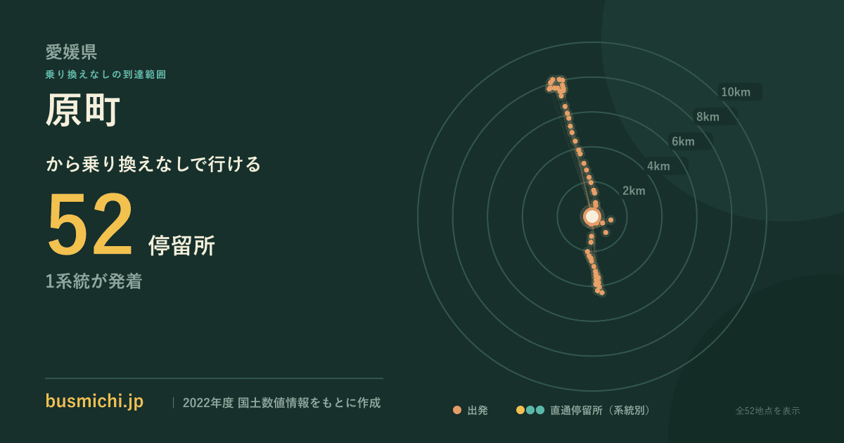 原町バス停（砥部町）から直通で行ける停留所の概略図
