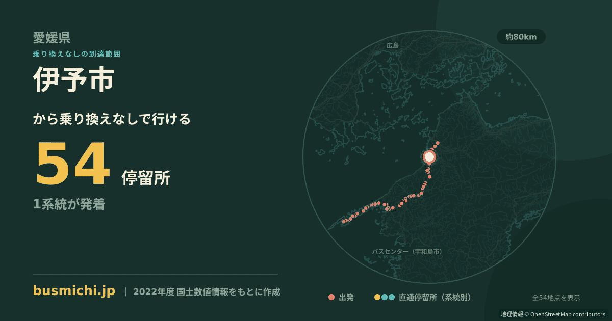 伊予市バス停から直通で行ける停留所の概略図