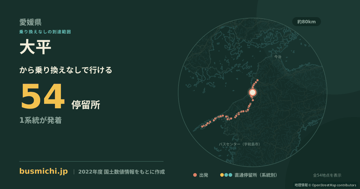 大平バス停（伊予市）から直通で行ける停留所の概略図