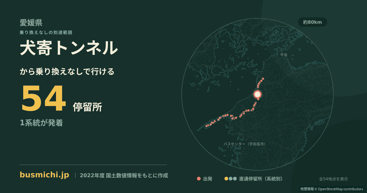 犬寄トンネルバス停から直通で行ける停留所の概略図
