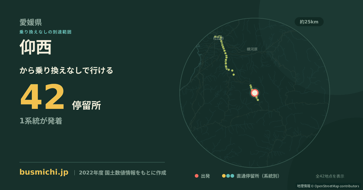 仰西バス停から直通で行ける停留所の概略図