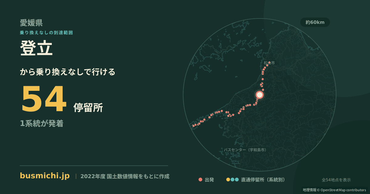 登立バス停（内子町）から直通で行ける停留所の概略図