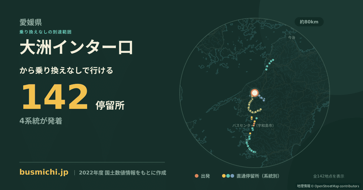 大洲インター口バス停から直通で行ける停留所の概略図