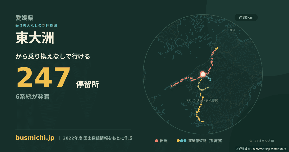 東大洲バス停から直通で行ける停留所の概略図