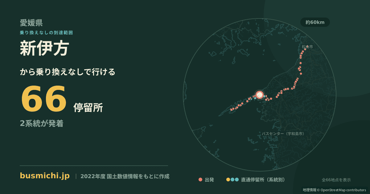 新伊方バス停から直通で行ける停留所の概略図