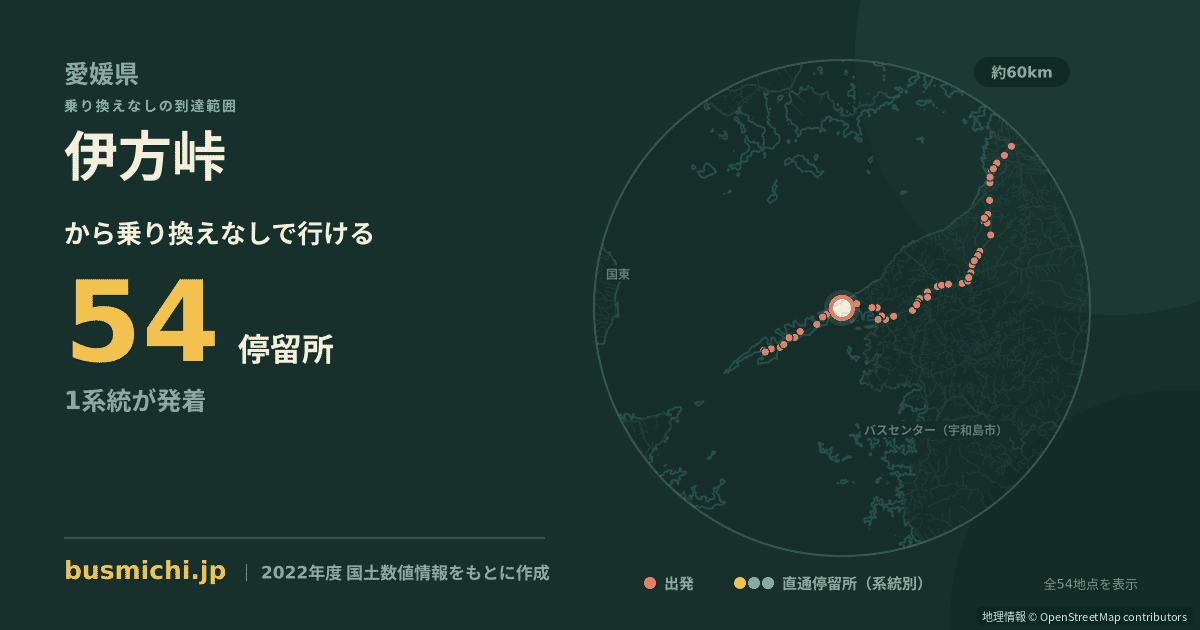 伊方峠バス停から直通で行ける停留所の概略図