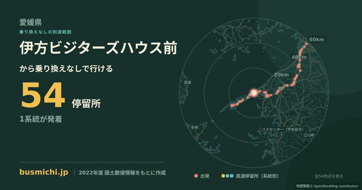 伊方ビジターズハウス前バス停から直通で行ける停留所の概略図