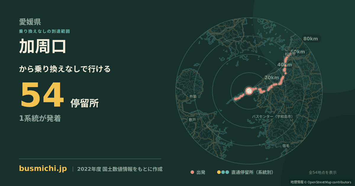 加周口バス停から直通で行ける停留所の概略図