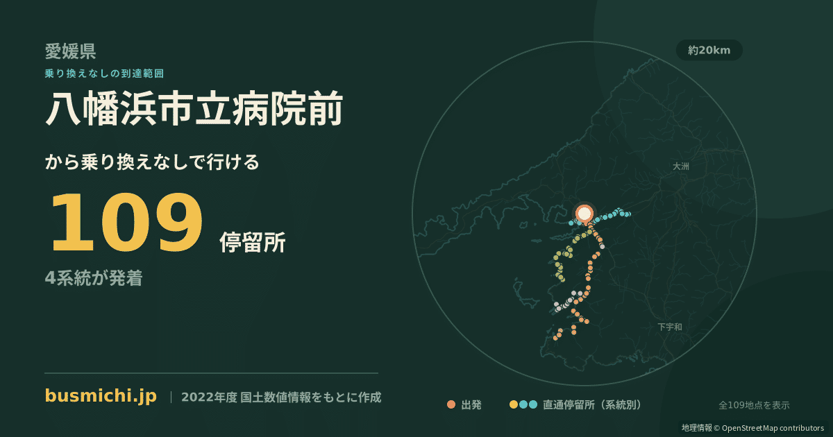 八幡浜市立病院前バス停から直通で行ける停留所の概略図