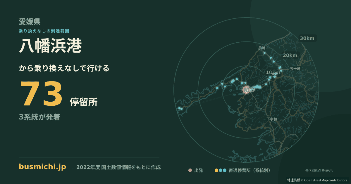 八幡浜港バス停（八幡浜市）から直通で行ける停留所の概略図