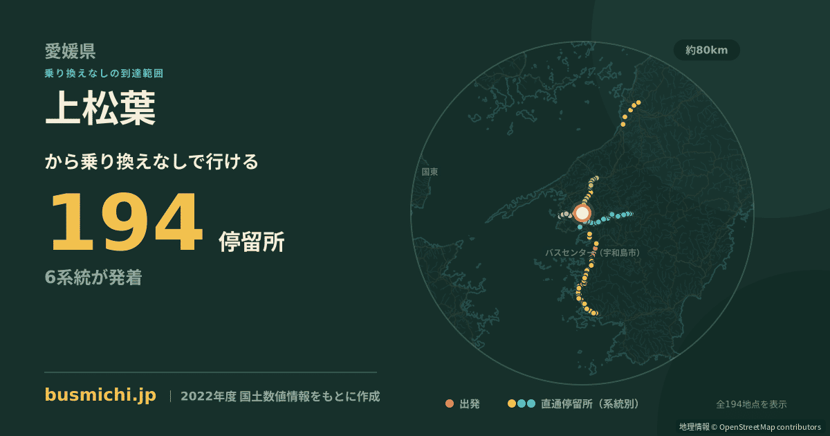 上松葉バス停から直通で行ける停留所の概略図