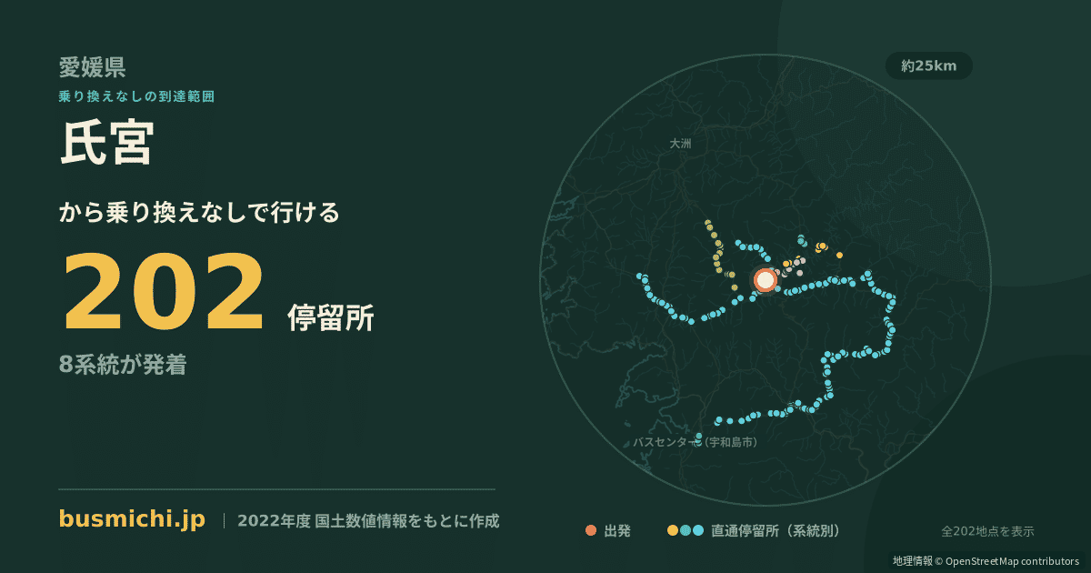 氏宮バス停から直通で行ける停留所の概略図