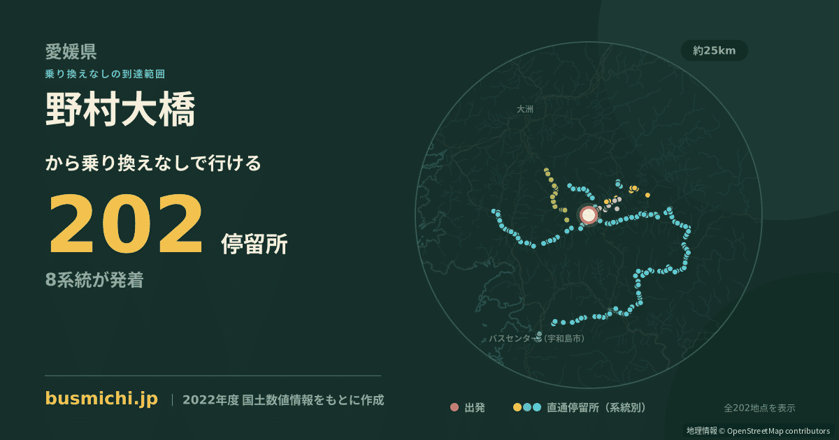 野村大橋バス停から直通で行ける停留所の概略図
