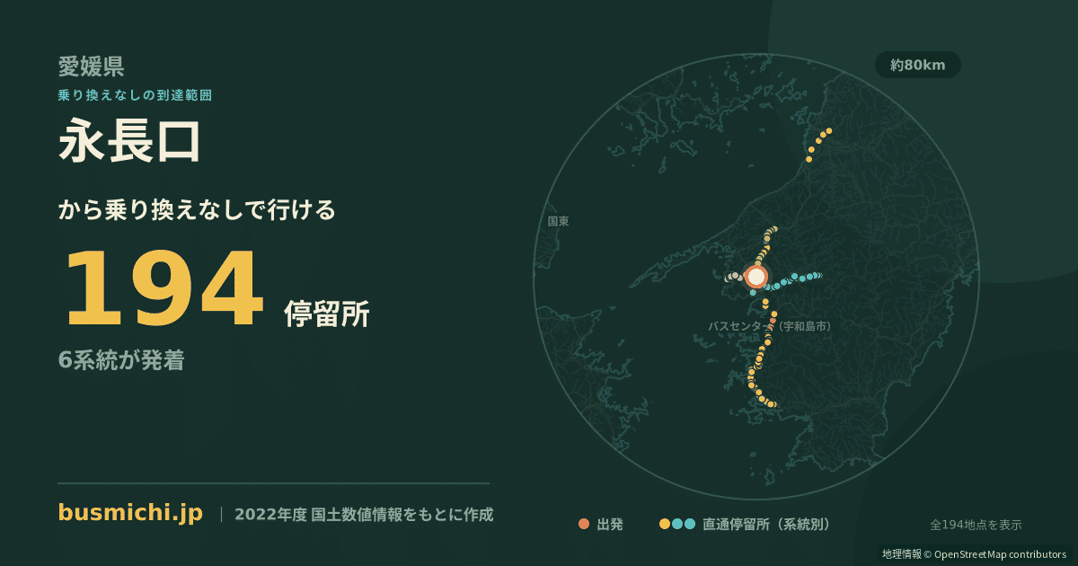 永長口バス停から直通で行ける停留所の概略図
