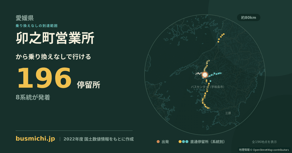 卯之町営業所バス停から直通で行ける停留所の概略図