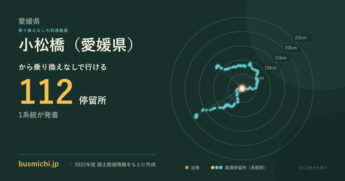 小松橋（愛媛県）バス停から直通で行ける停留所の概略図