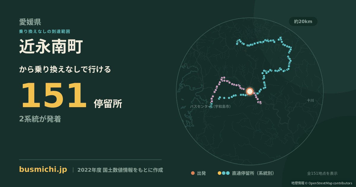 近永南町バス停から直通で行ける停留所の概略図