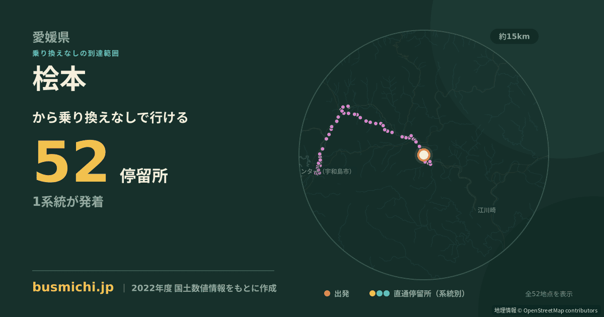桧本バス停から直通で行ける停留所の概略図