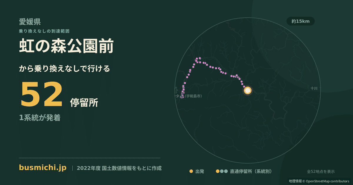 虹の森公園前バス停から直通で行ける停留所の概略図