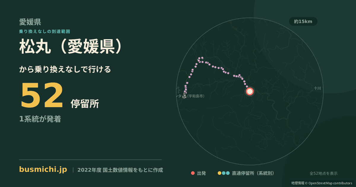 松丸（愛媛県）バス停から直通で行ける停留所の概略図