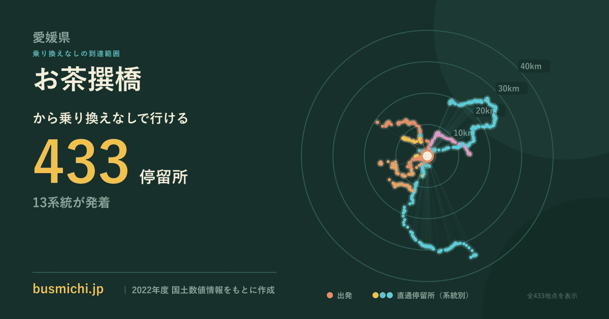 お茶撰橋バス停から直通で行ける停留所の概略図
