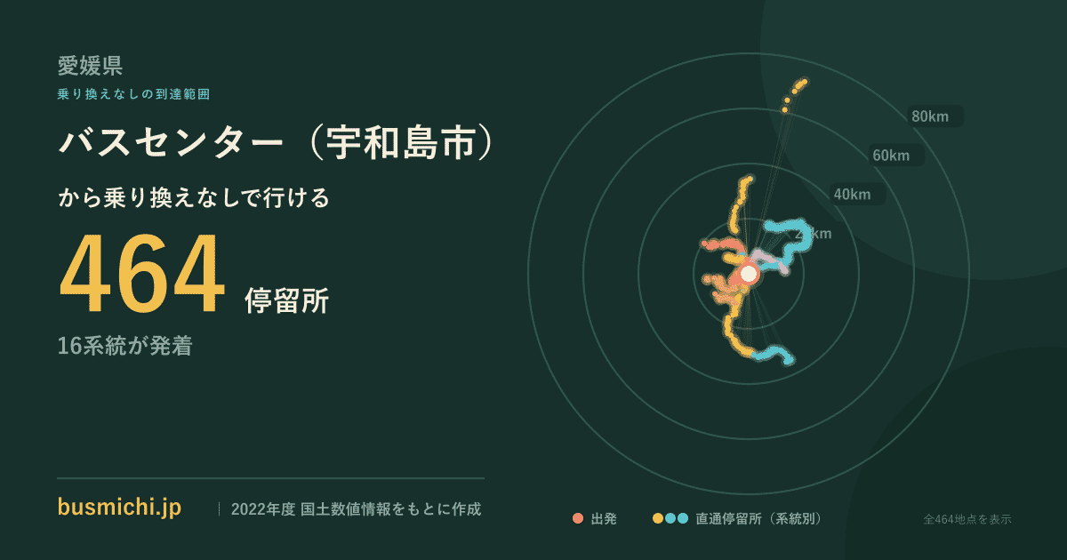 バスセンター（宇和島市）バス停から直通で行ける停留所の概略図