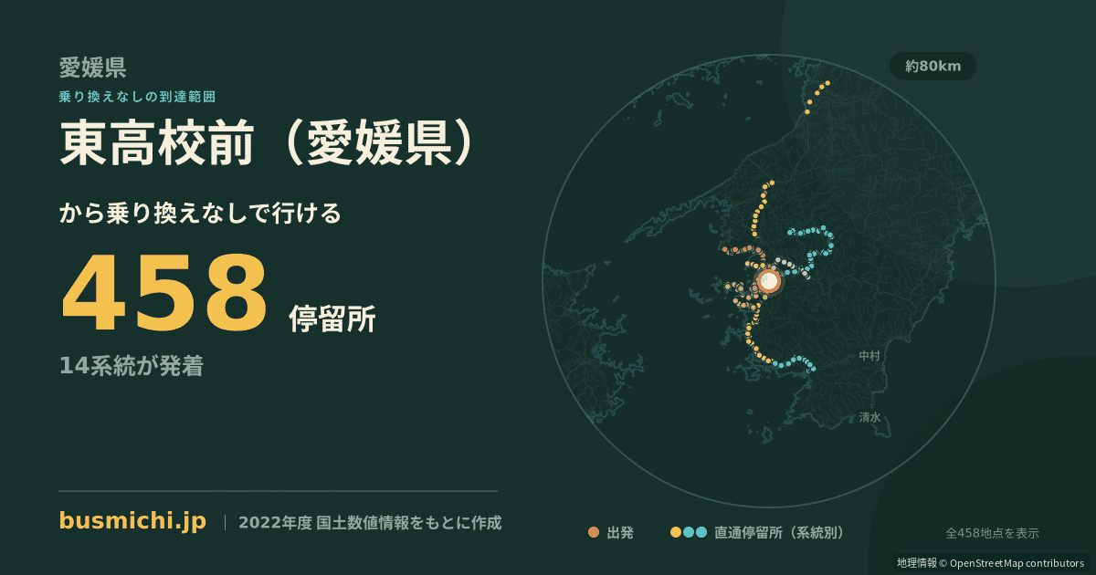 東高校前（愛媛県）バス停から直通で行ける停留所の概略図