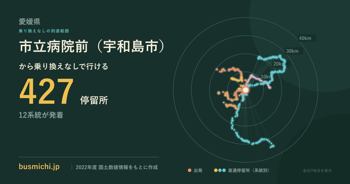 市立病院前（宇和島市）バス停から直通で行ける停留所の概略図