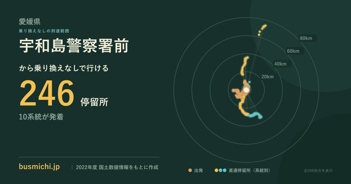 宇和島警察署前バス停から直通で行ける停留所の概略図
