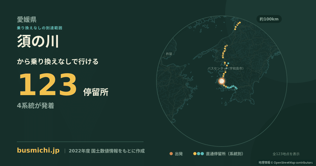 須の川バス停から直通で行ける停留所の概略図