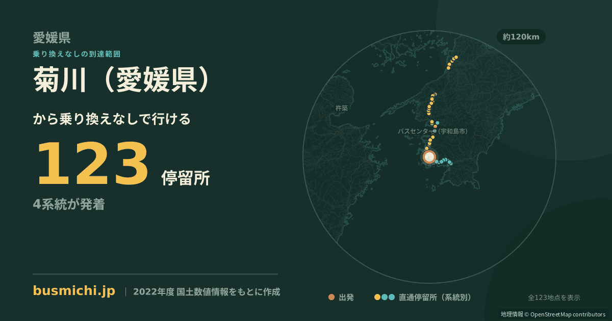 菊川（愛媛県）バス停から直通で行ける停留所の概略図