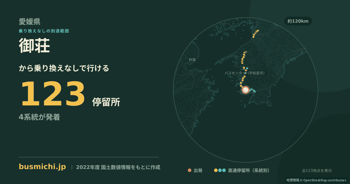 御荘バス停から直通で行ける停留所の概略図