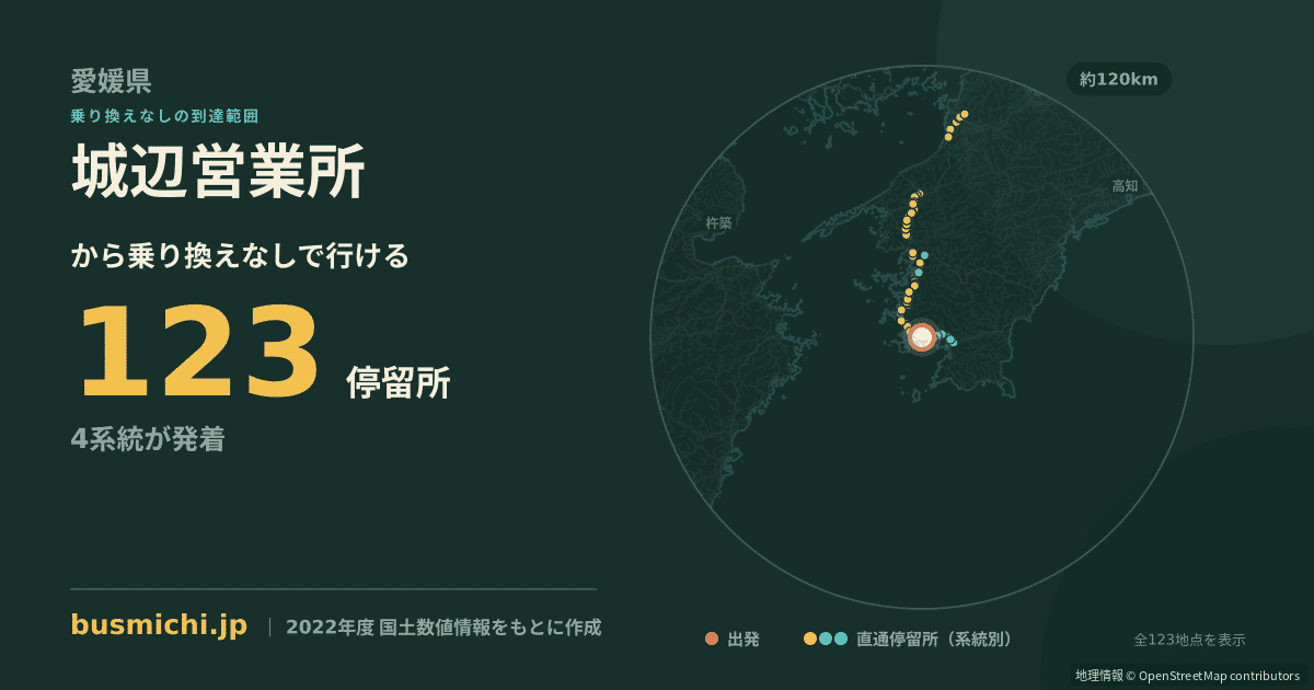 城辺営業所バス停から直通で行ける停留所の概略図