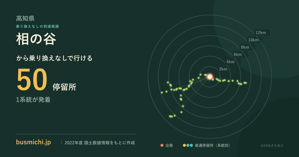 相の谷バス停から直通で行ける停留所の概略図