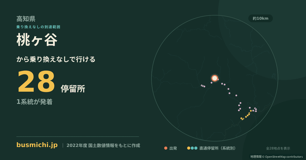 桃ヶ谷バス停から直通で行ける停留所の概略図