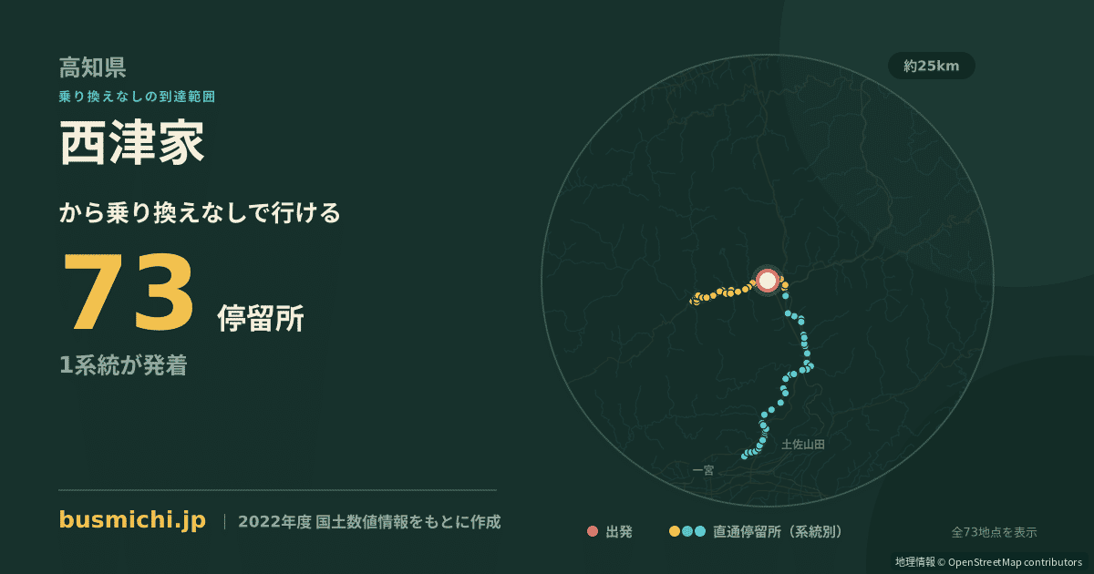 西津家バス停から直通で行ける停留所の概略図
