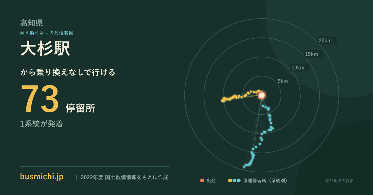 大杉駅バス停から直通で行ける停留所の概略図