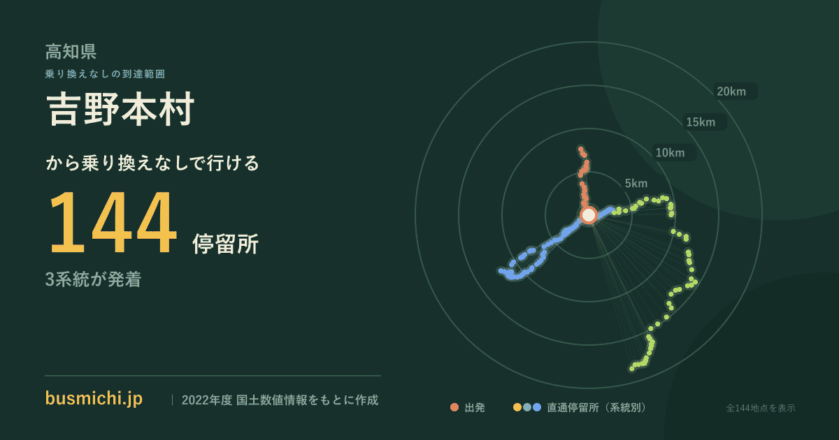 吉野本村バス停から直通で行ける停留所の概略図
