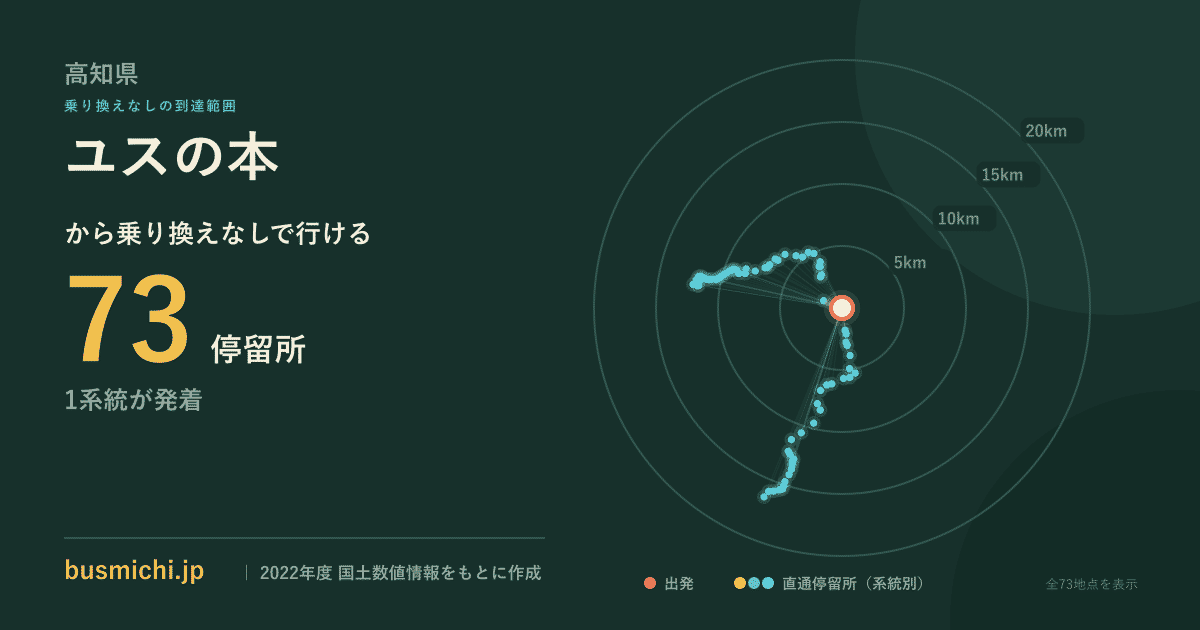 ユスの本バス停から直通で行ける停留所の概略図